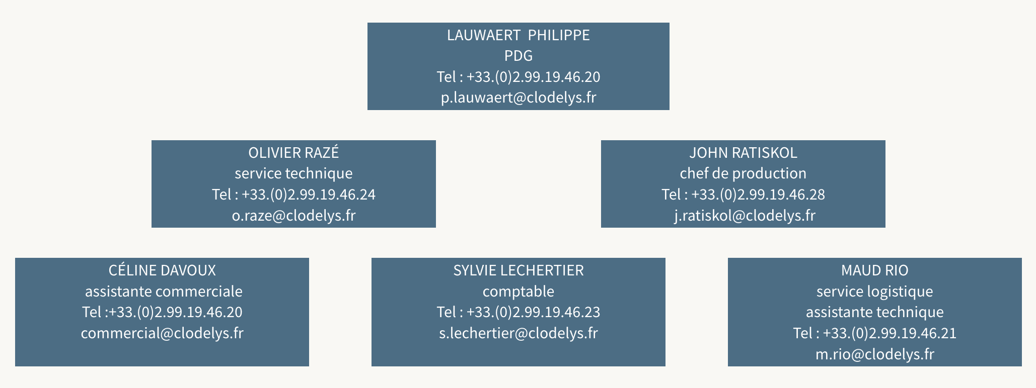 organigramme Clodelys St malo